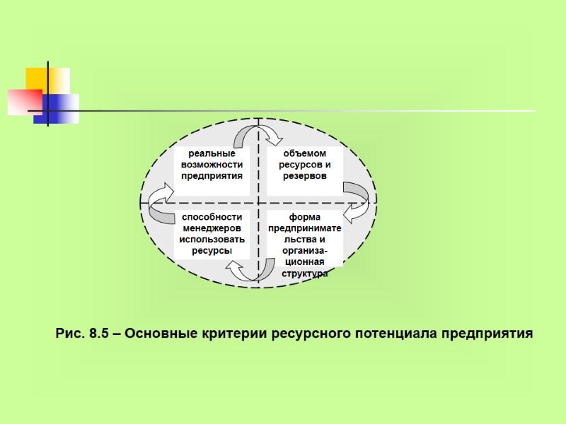 Рис. 8.5 – Основные критерии ресурсного потенциала предприятия